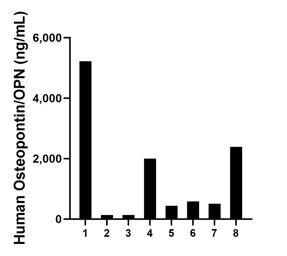 Sample test of MP00375-1